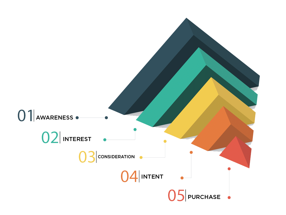 Funnel Image